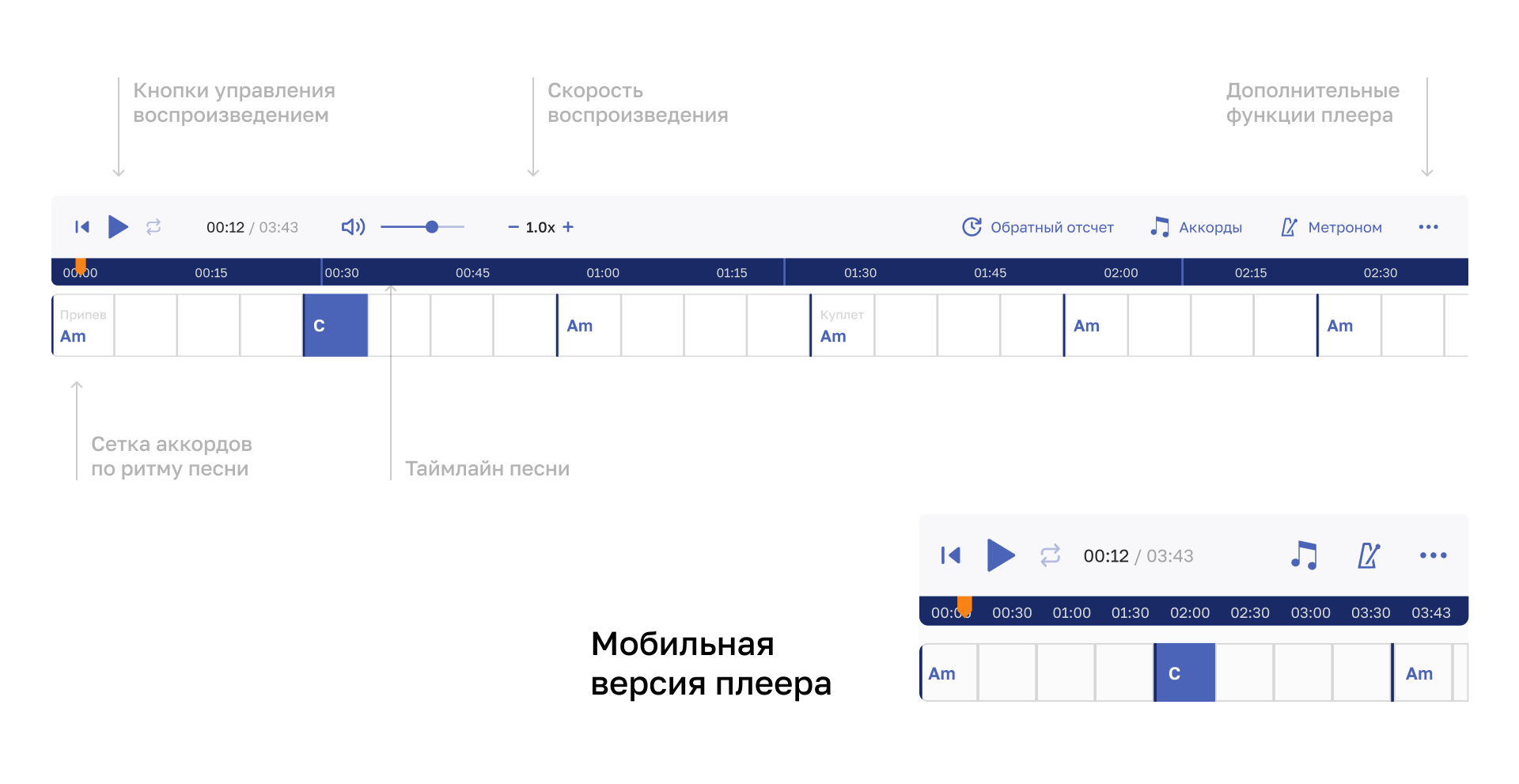 Интерфейс синхронного плеера Tabs4me