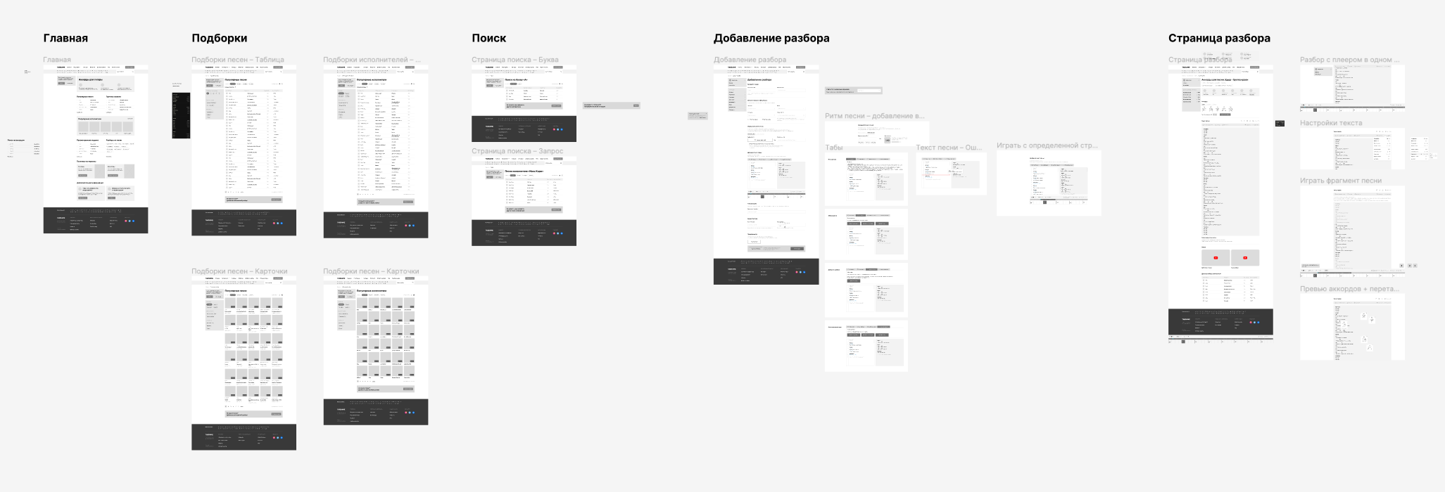 Доска визуальных референсов для Tabs4me